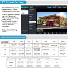 Load image into Gallery viewer, Rsrteng IPC-H12-ADHS CCTV Tester 8K 32MP 12MP IP Camera Tester
