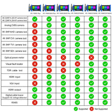 Load image into Gallery viewer, Rsrteng IPC-7600COTADHS Plus security camera tester
